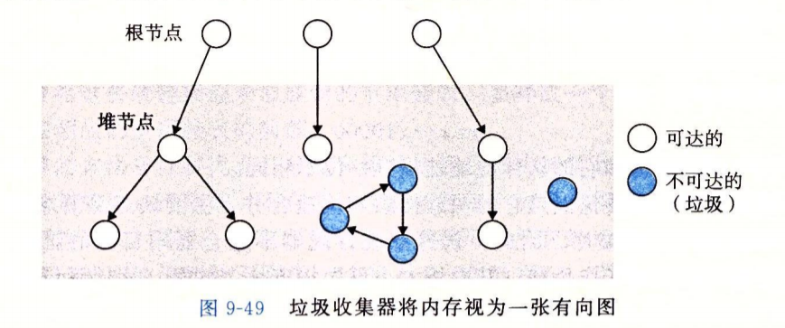 可达图